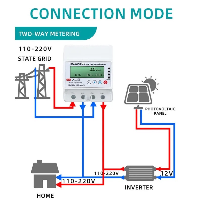 Smart Energy Monitor - 4P 1-100A WiFi Photovoltaic Smart Meter