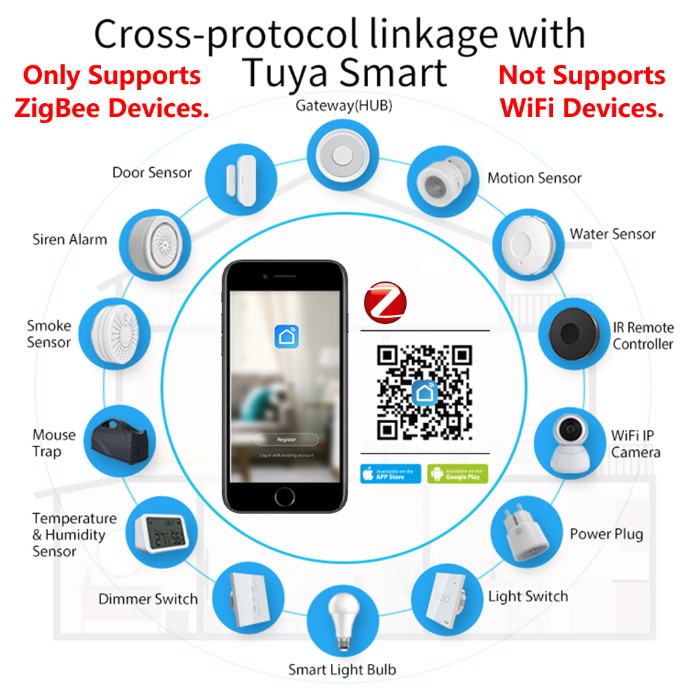 HomeKit ZigBee Gateway Hub Sma - Smart Home Gira recension och pris