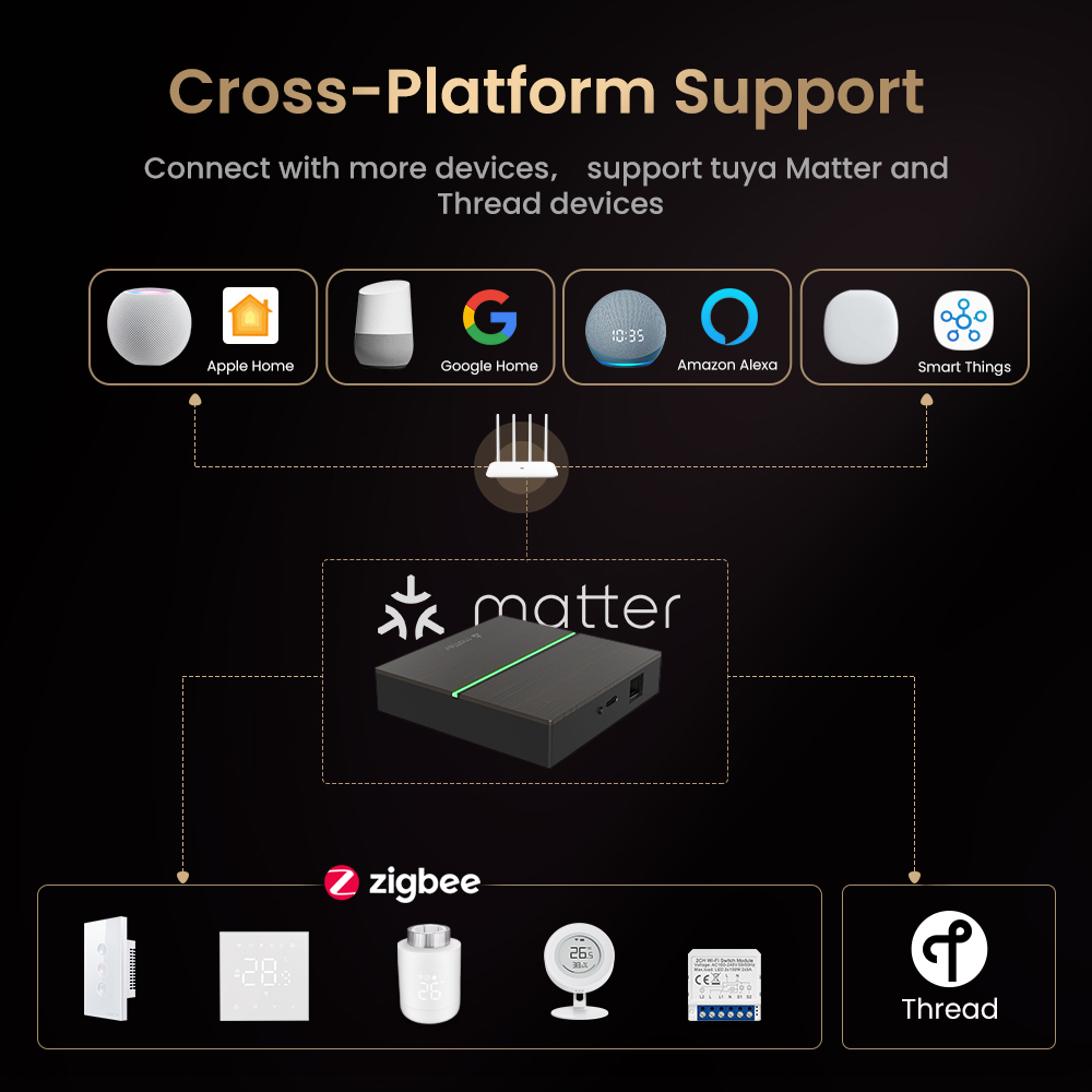 AVATTO Matter Smart Wired Gate - Smart Home Gira recension och pris