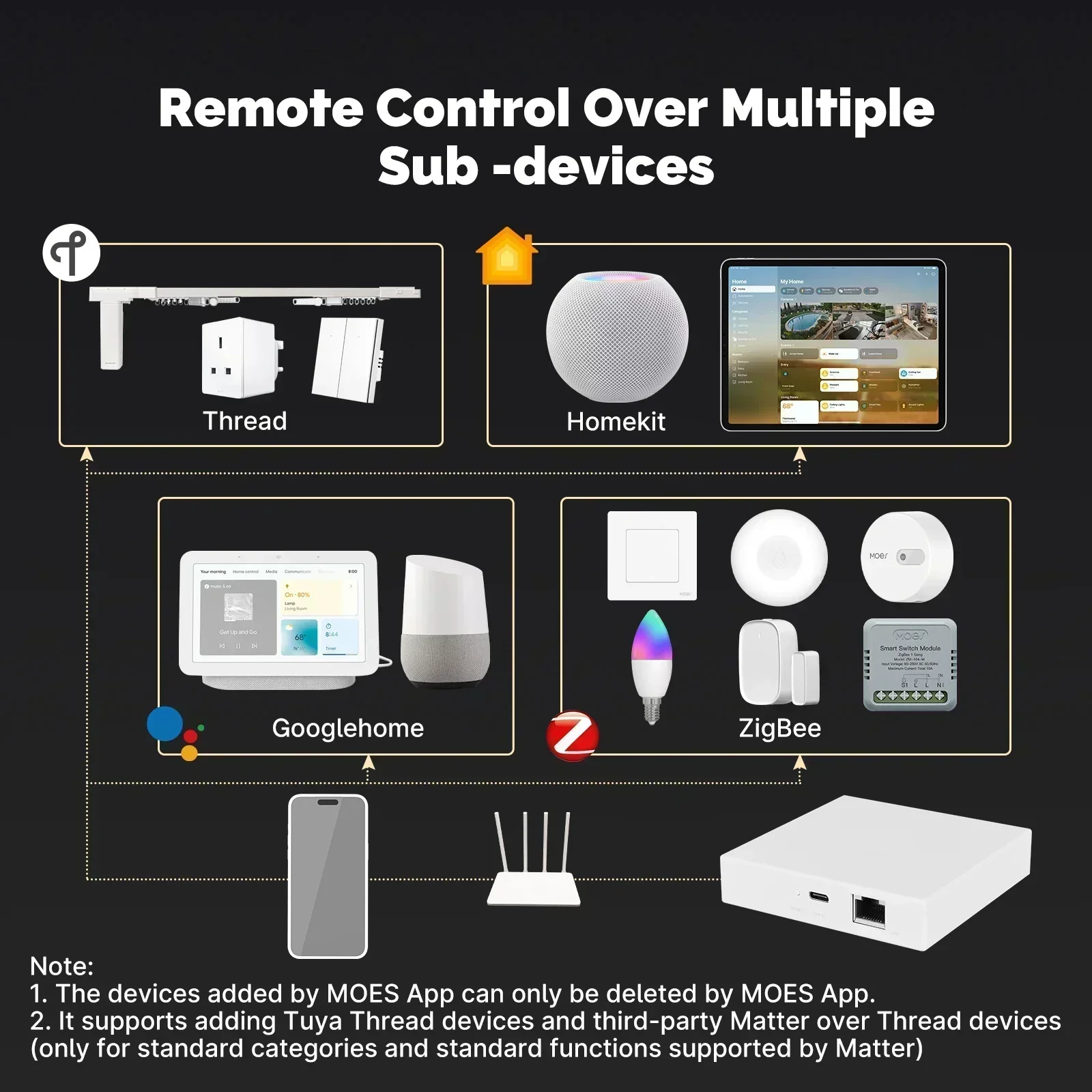 MOES Tuya Zigbee Matter Thread - Smart Home Bridge recension och pris