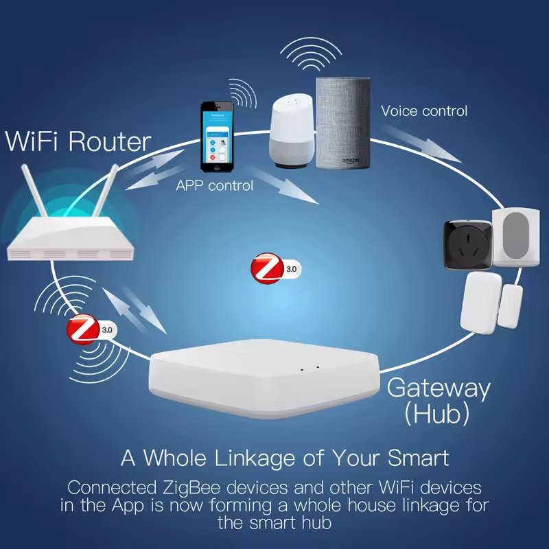 Moes Tuya ZigBee 3.0 Smart Gat - Smart Home Gira recension och pris