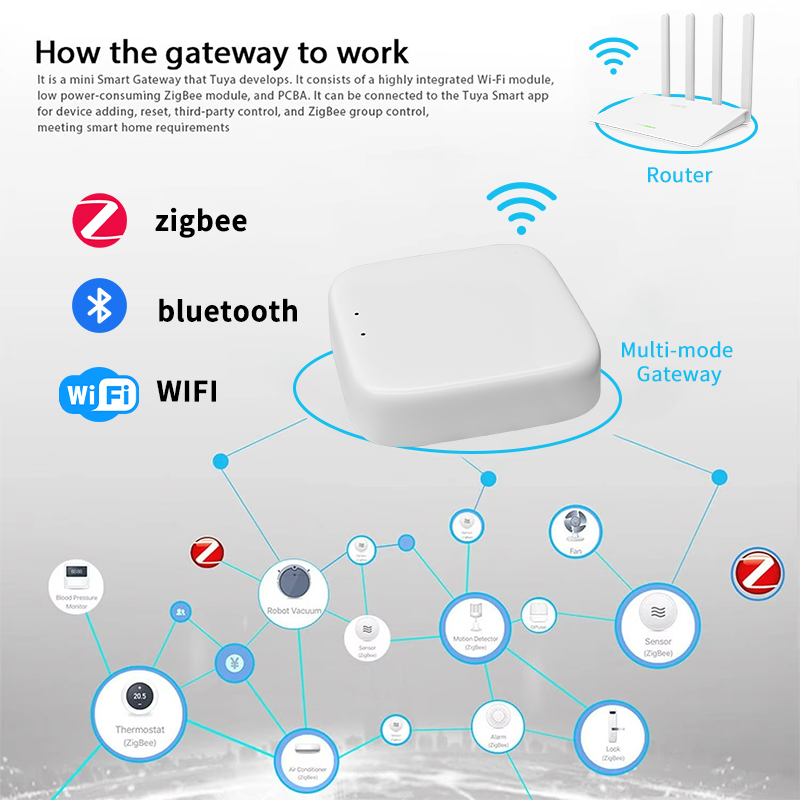 YFK Zigbee Gateway Hub Tuya Sm - Smart Home Gira recension och pris