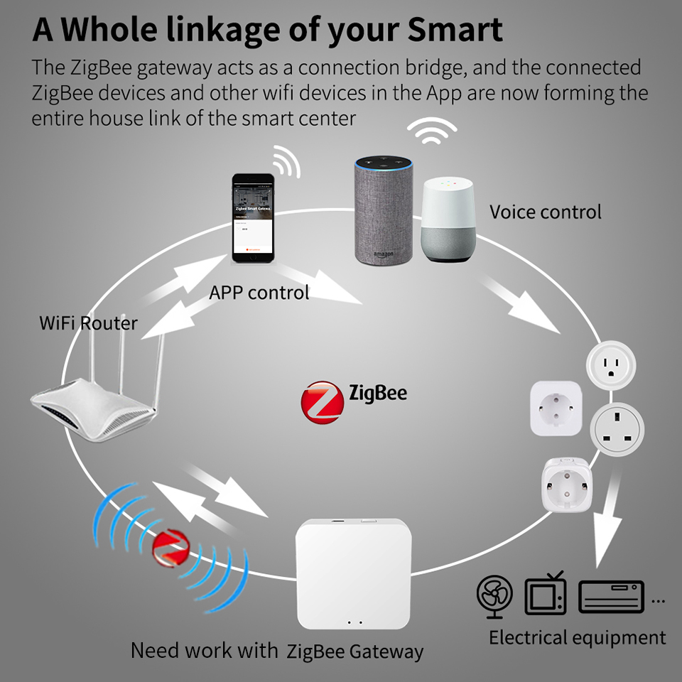 Tuya ZigBee EU Smart Socket, E - Smart Energy Monitor recension och pris