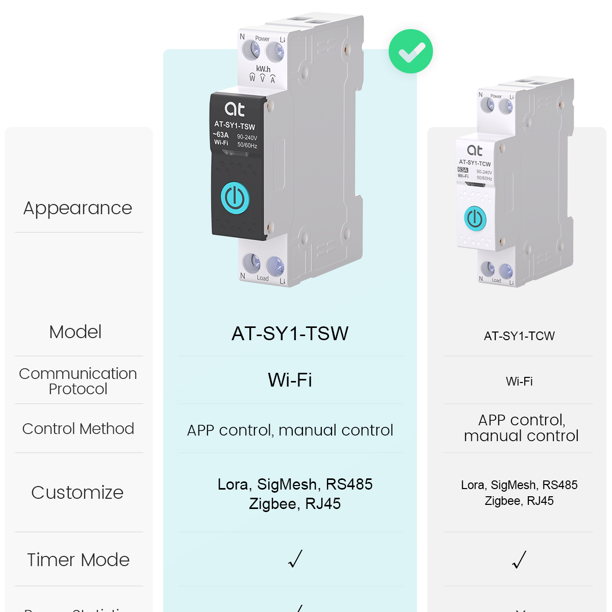 Tuya WiFi Circuit Breaker Smar - Smart Energy Monitor recension och pris