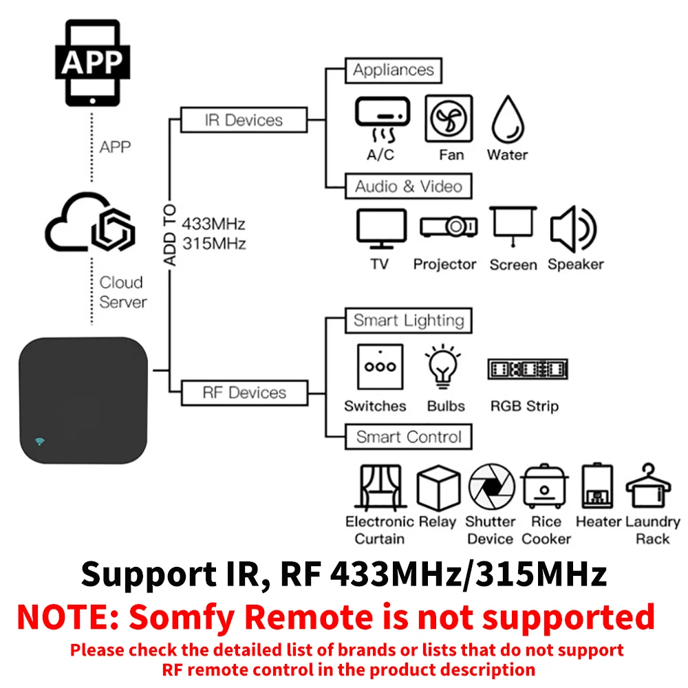 Tuya Smart RF IR Remote Contro - Smart Home Lg recension och pris