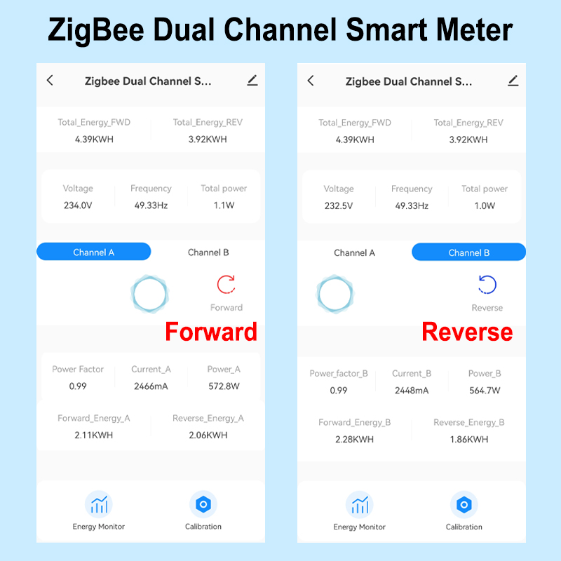 Smart ZigBee Energy Meter Bidi - Smart Energy Monitor recension och pris