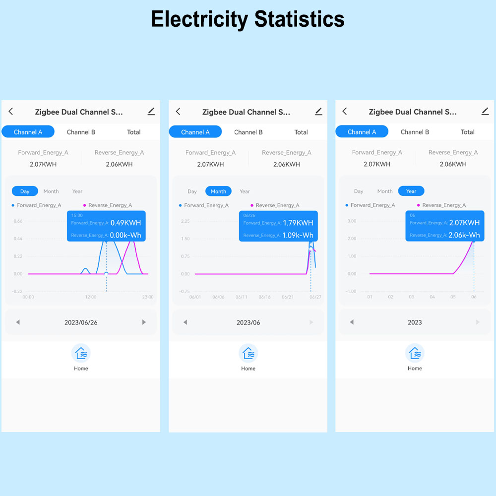 Smart ZigBee Energy Meter Bidi - Smart Energy Monitor recension och pris