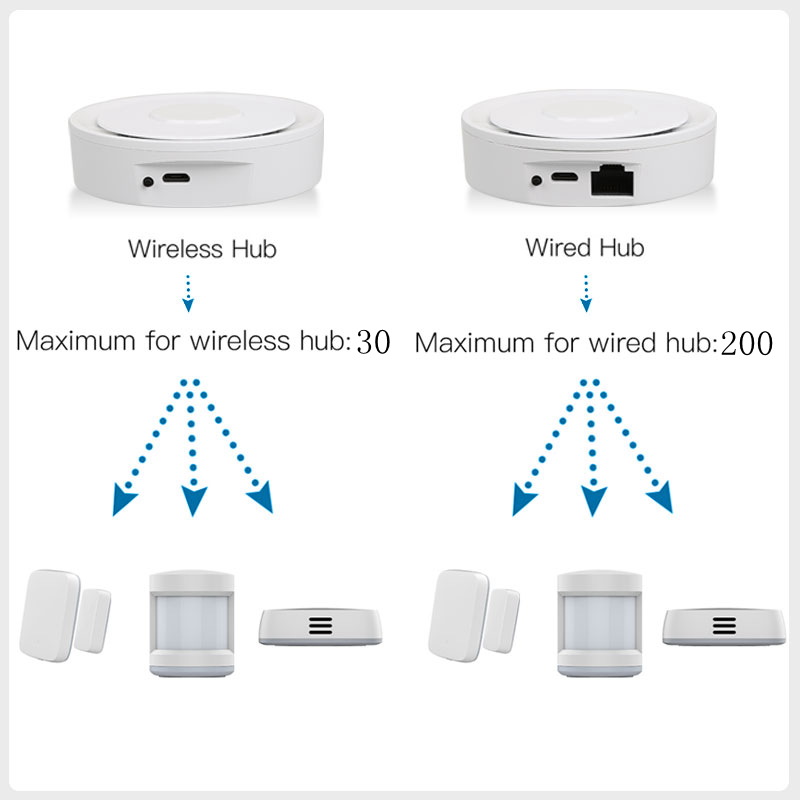 Tuya ZigBee Smart Gateway Home - Smart Home Bridge recension och pris